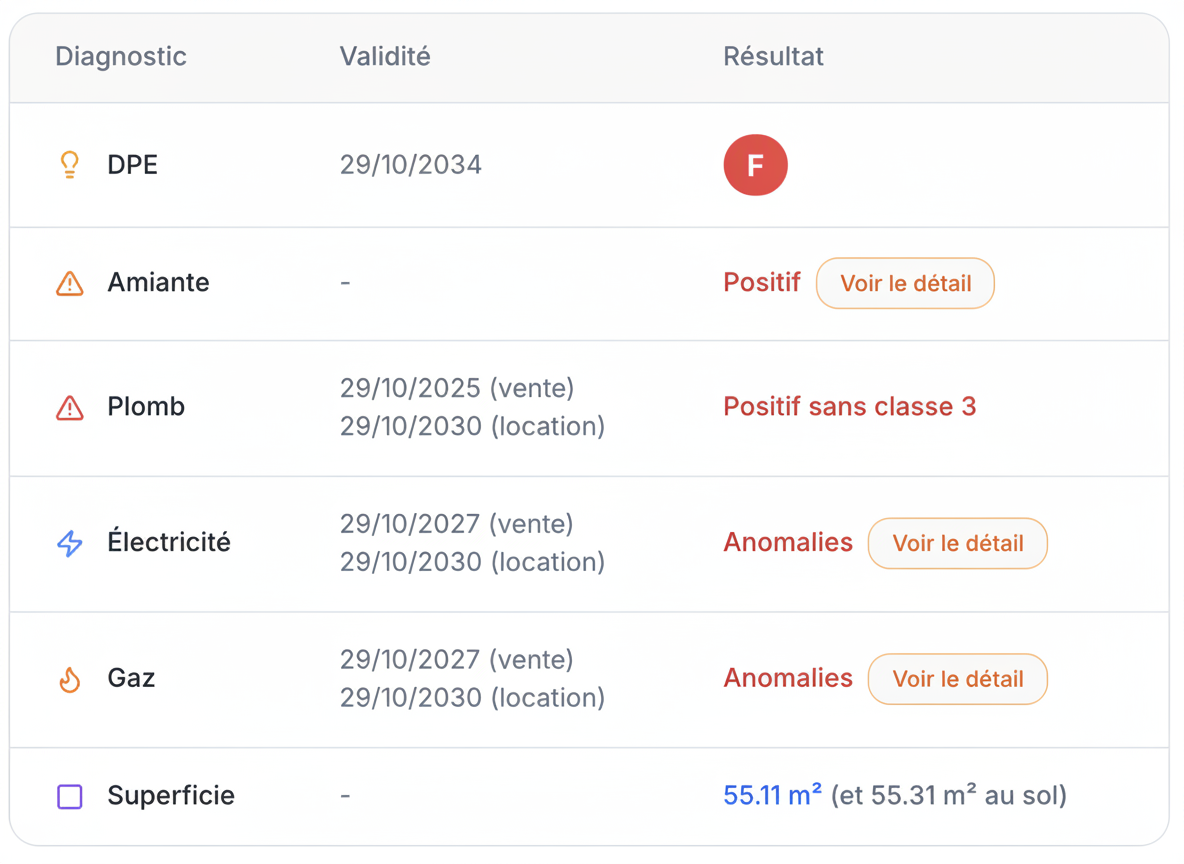 Espace client Joole — tableau récapitulatif des diagnostics immobiliers réalisés
